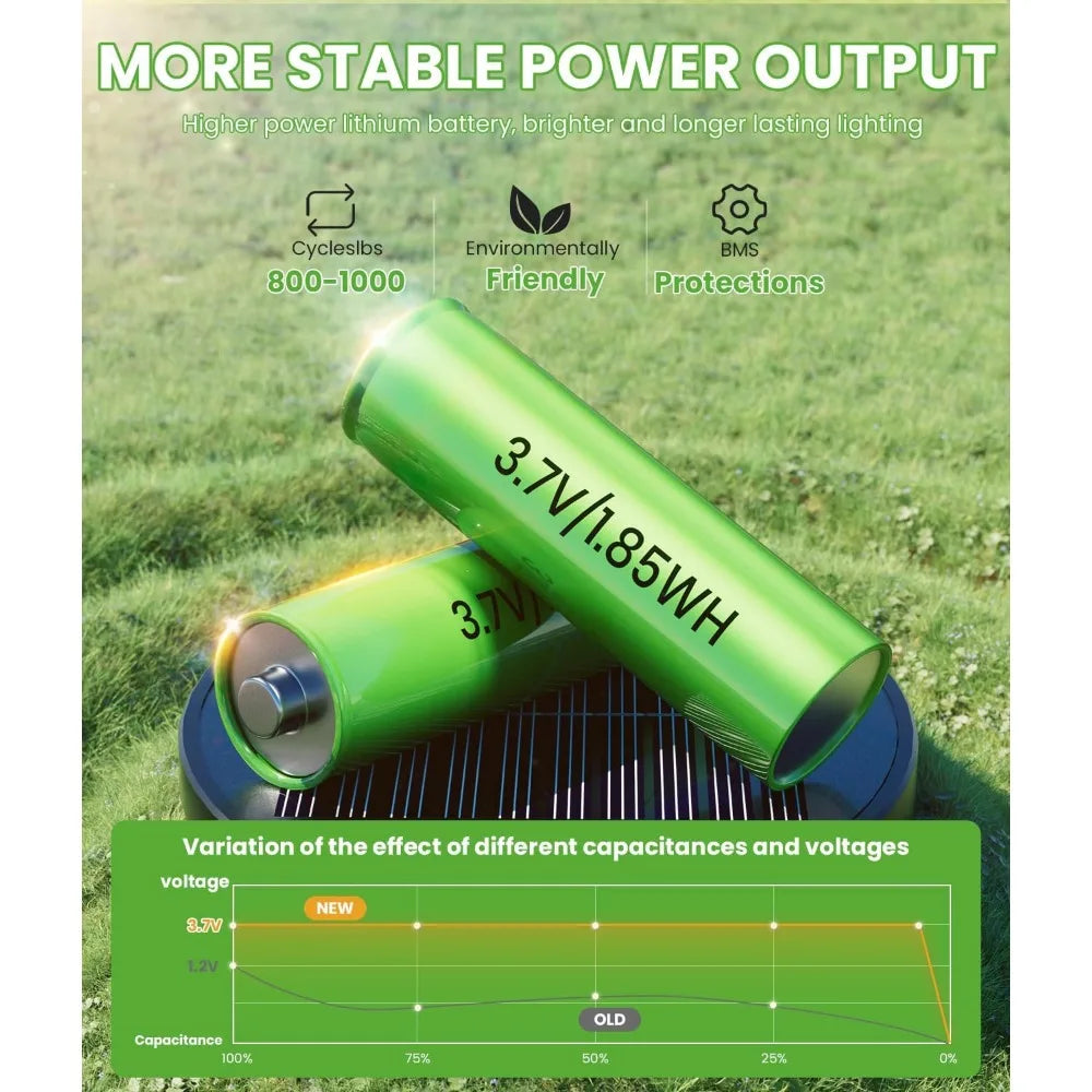 Bright, Outdoor Solar Lights