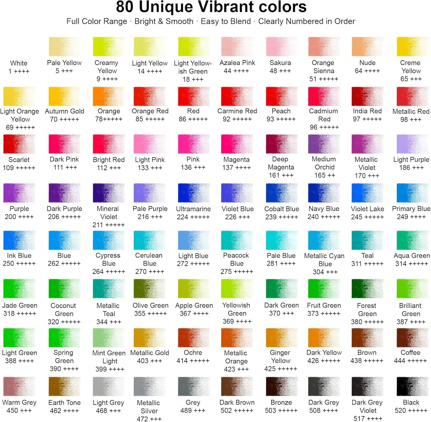 80 Professional Colored Pencils Set