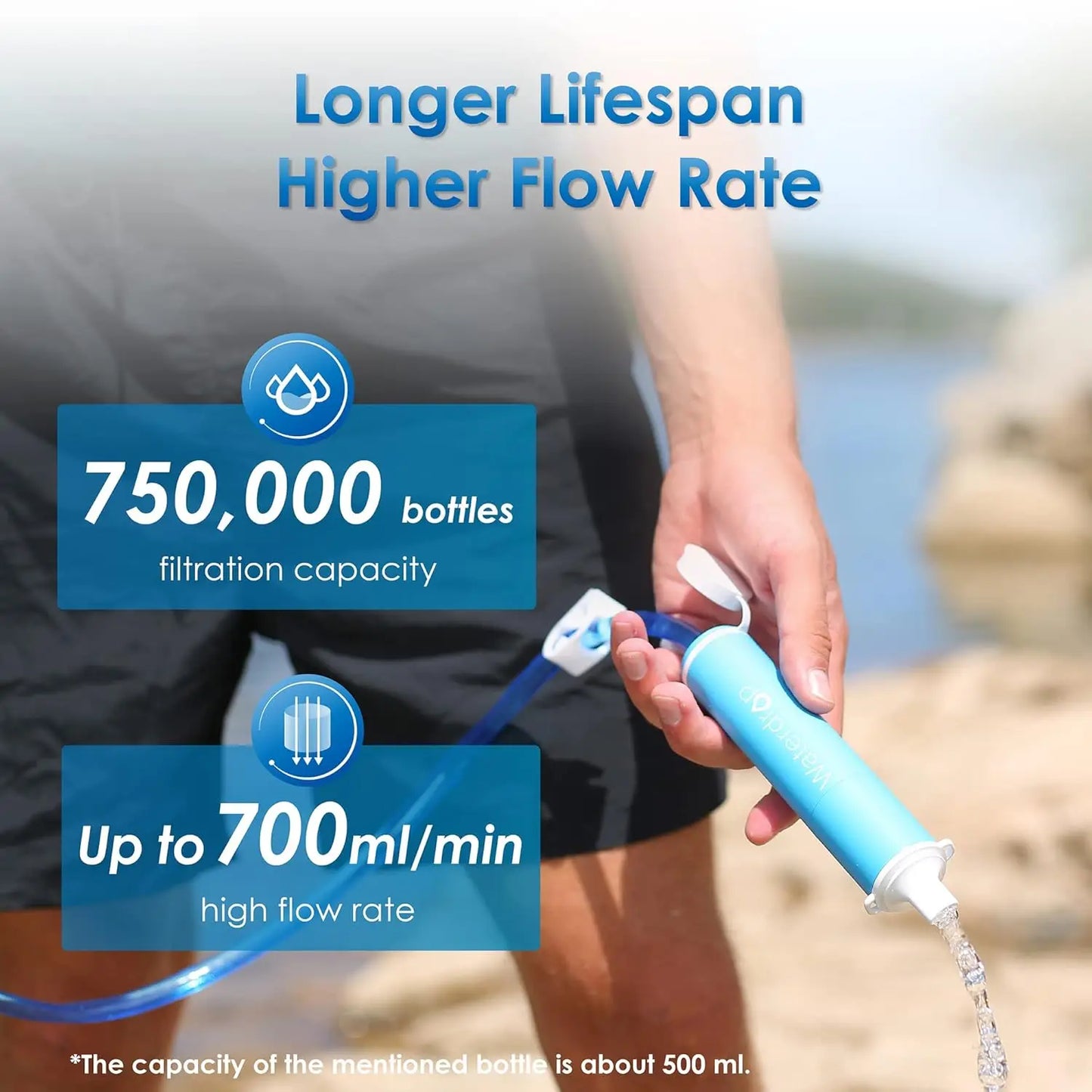 Water Filter Straw