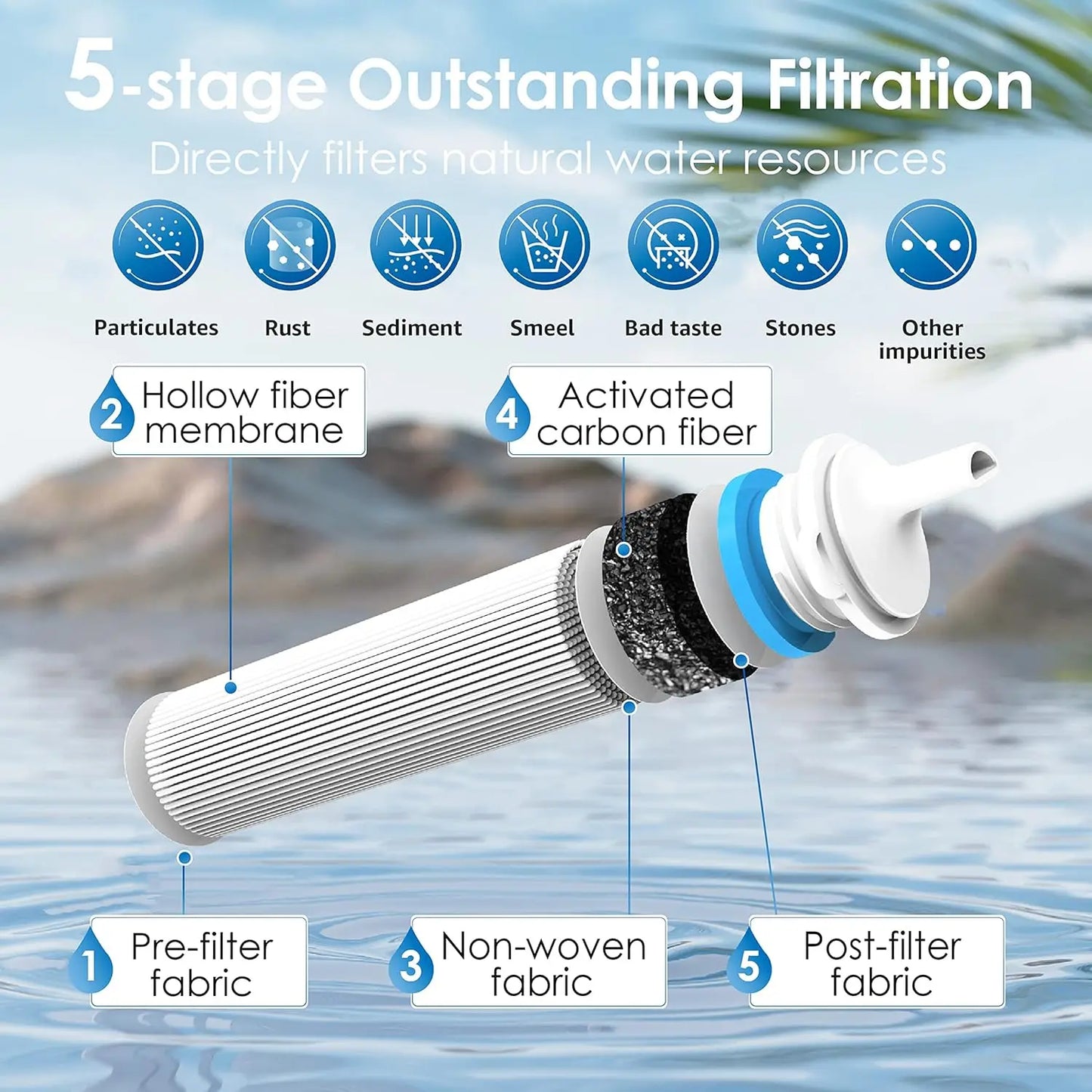 Gravity Water Filter with Straw
